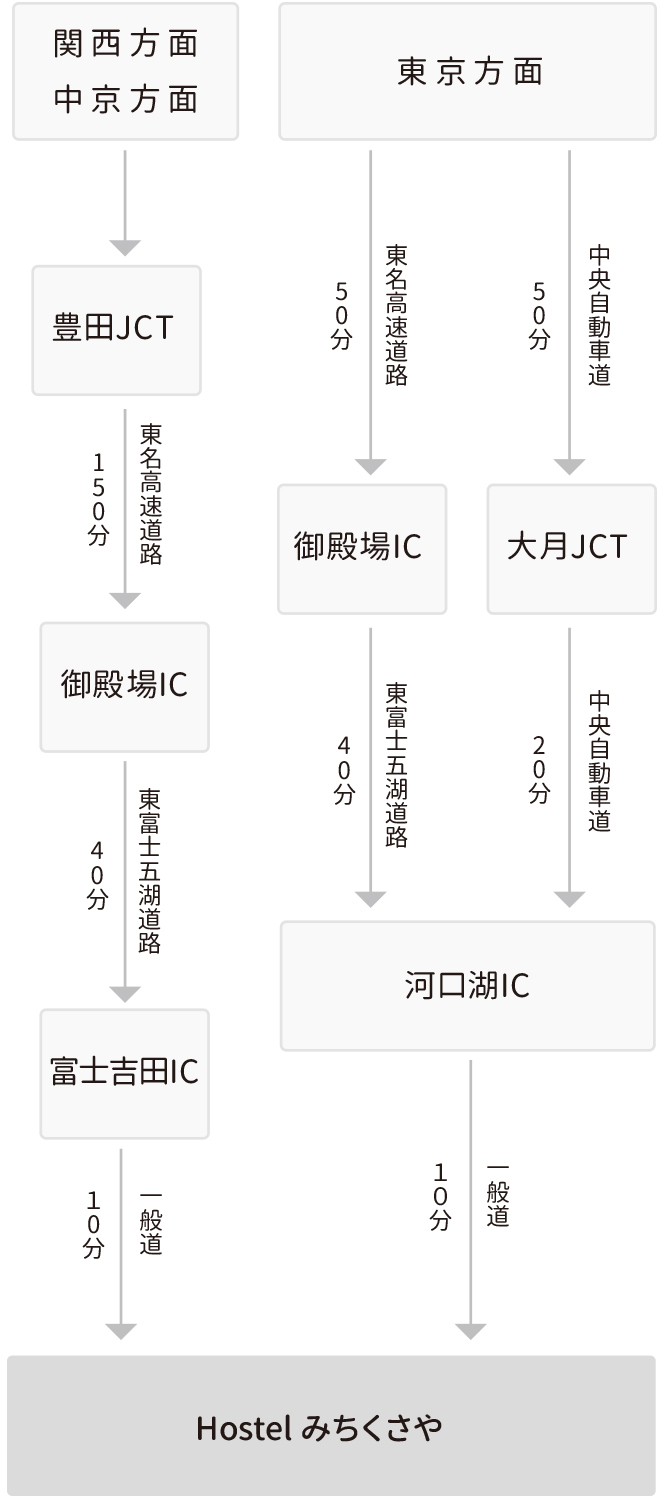 お車でお越しのお客様